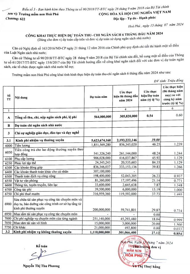 CÔNG KHAI TÀI CHÁNH 6 THÁNG ĐẦU NĂM 2024