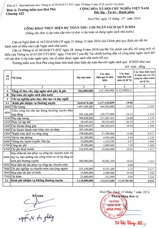 CÔNG KHAI TÀI CHÁNH QUÝ II/2024